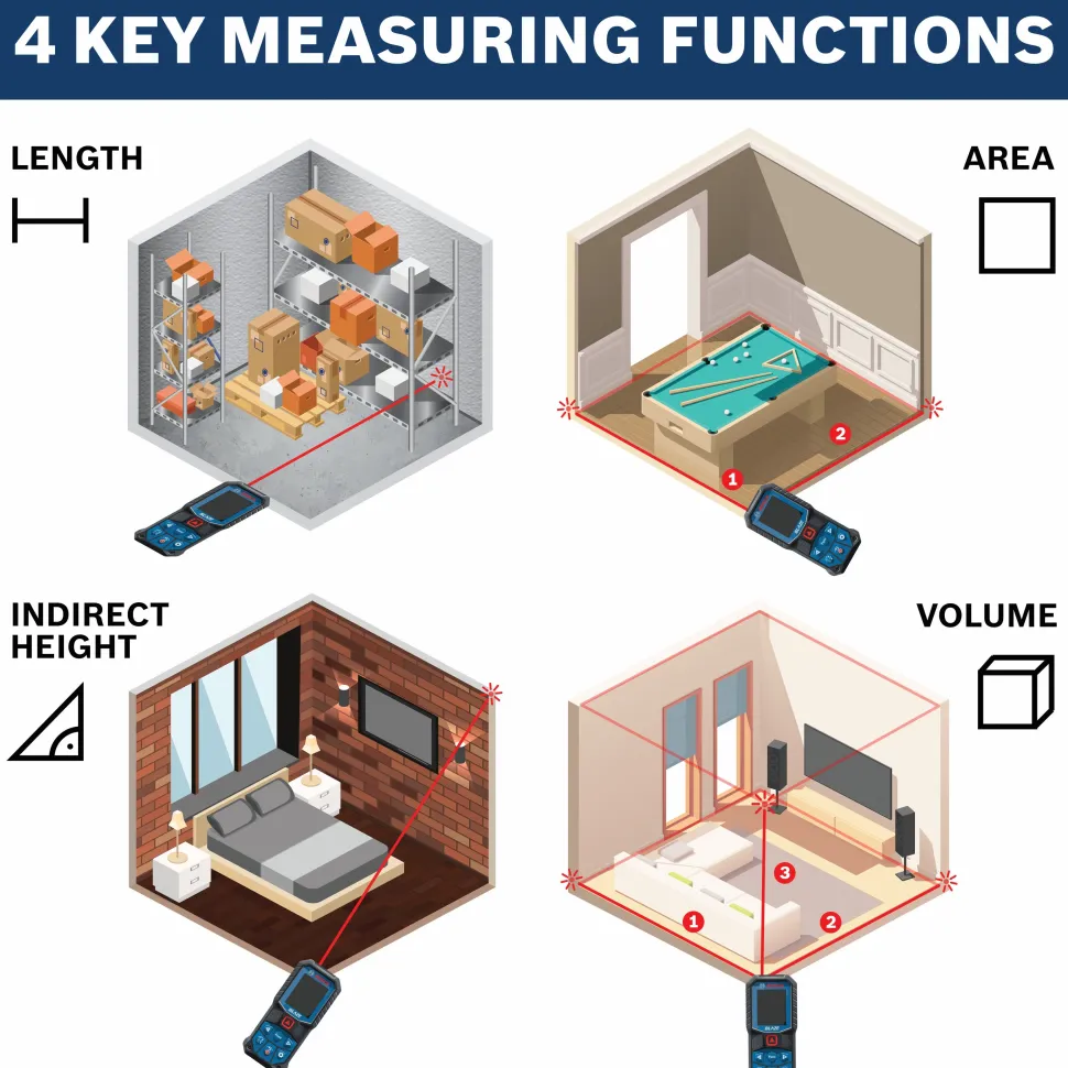 Bosch Power Tools BLAZE™ 165' Laser Measure GLM165-22