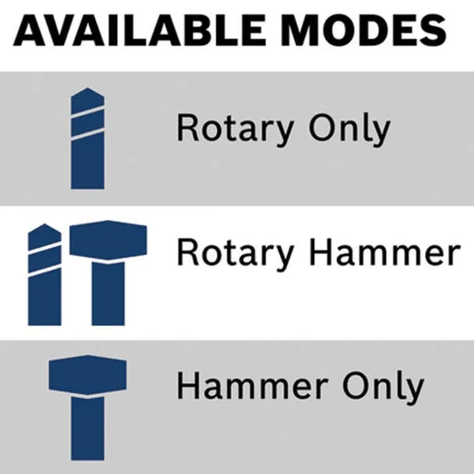 Bosch 18V Brushless Connected-Ready SDS-PLUS Bulldog 1-1/8" Rotary Hammer (Bare Tool) GBH18V-28CN
