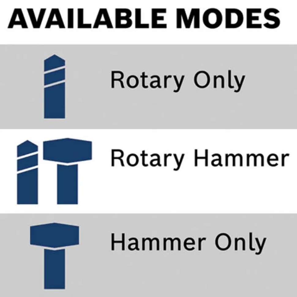 Bosch 18V Brushless SDS-PLUS Bulldog 3/4" Rotary Hammer Kit GBH18V-22K24