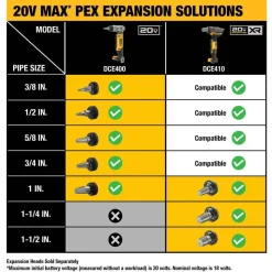 DeWalt 20V MAX XR 1-1/2