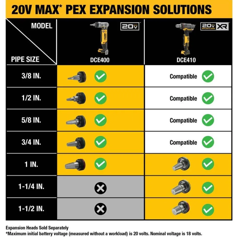 DeWalt 20V MAX XR 1-1/2" PEX Expander (Bare Tool) DCE410B
