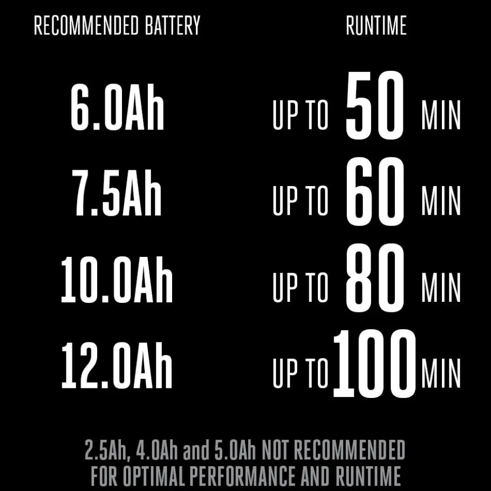 EGO POWER+ 21" Self-Propelled Mower 600 Series w/ 6.0Ah Battery & Charger Kit LM2114SP