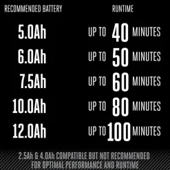 EGO Power Equipment Commercial Bike Handle Brush Cutter BCX4500