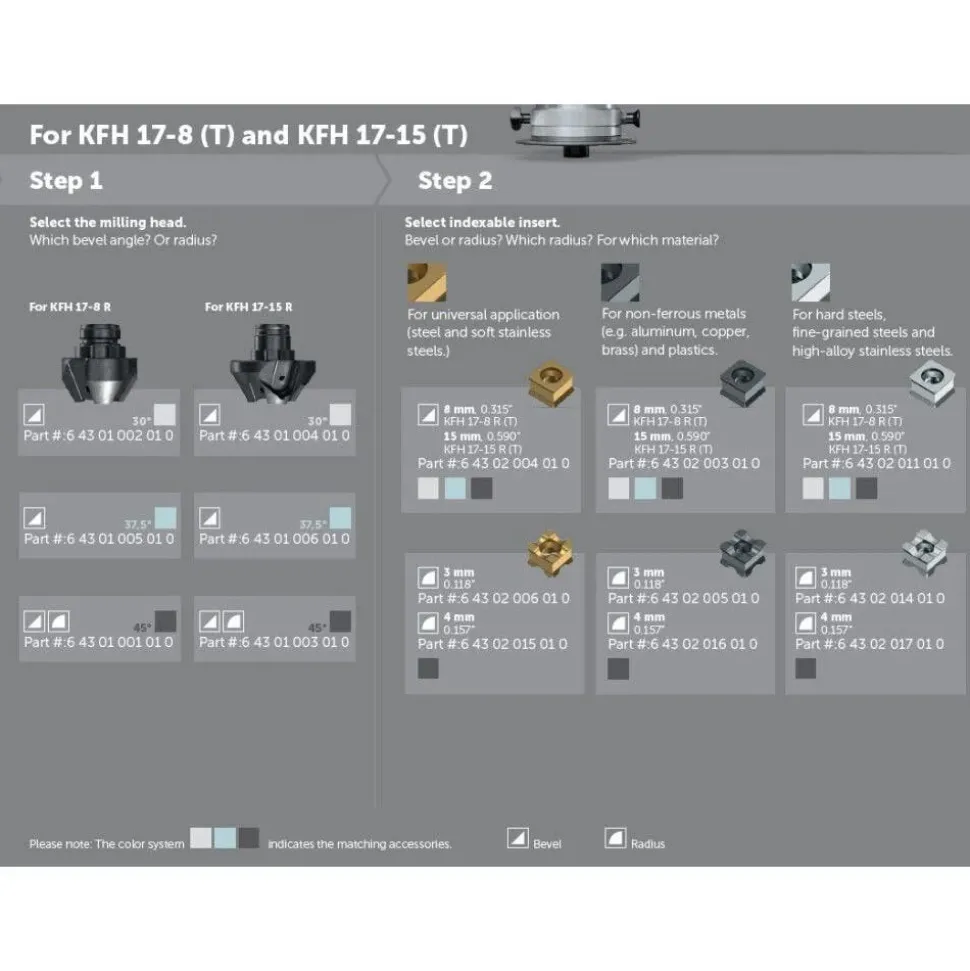 Fein KFH 17-8 Pipe Beveler 3/8" Machine 72381761090