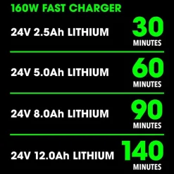 Flex 24V Standard Fast Charger (160W) FX0411-Z