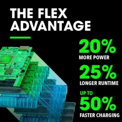 FLEX 24V Starter Kit - 2.5Ah Battery, 160W Fast Charger FX0411-1A