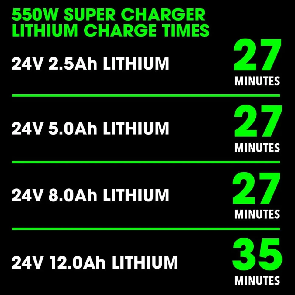 FLEX 24V Super Charger (550W) FX0431-Z