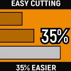 Gearwrench 5 Piece PITBULL Cushion Grip Pliers Set w/ Foam Storage Tray GWMSPLR01