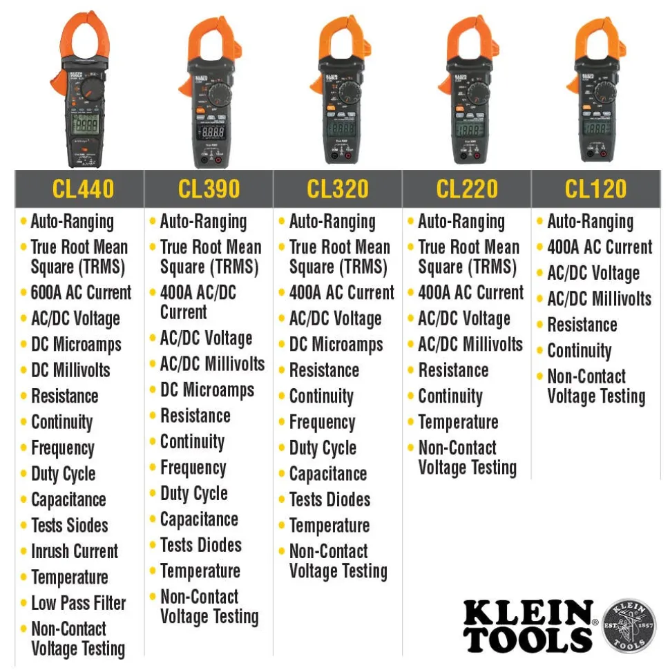 Klein AC/DC Digital Clamp Meter, Auto-Ranging 400 Amp CL390