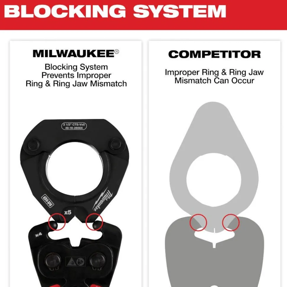 Milwaukee 1/2" - 2" CTS-V Pivoting Press Ring Kit for M18 FORCE LOGIC Press Tools 49-16-2692X