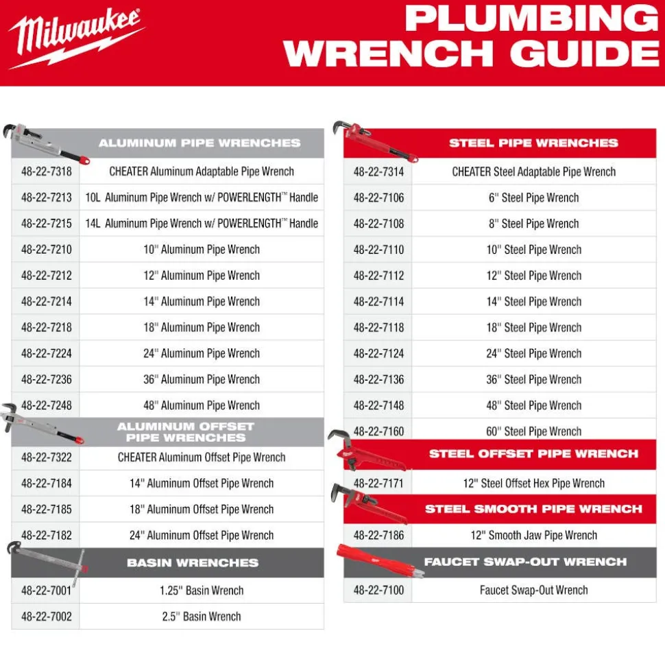 Milwaukee 14" Aluminum Self-Adjusting Pipe Wrench 48-22-7414