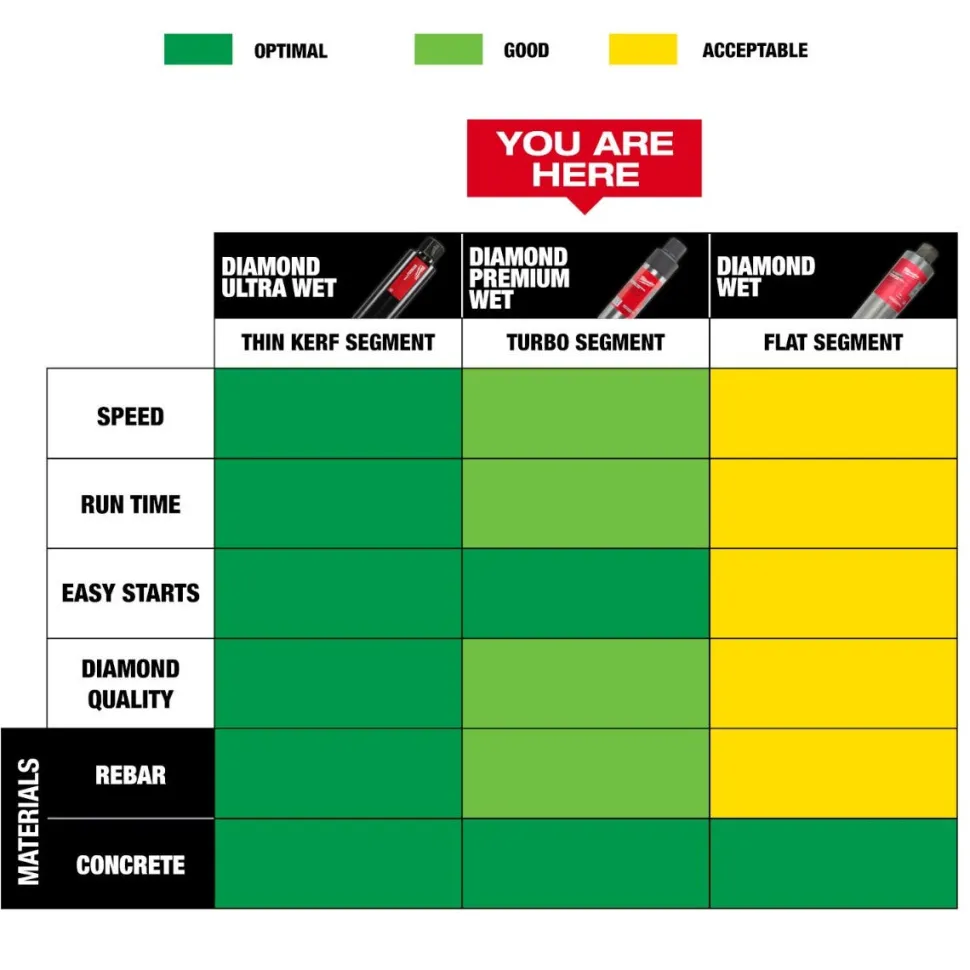 Milwaukee 9" Diamond Premium Wet Core Bit 48-17-3090