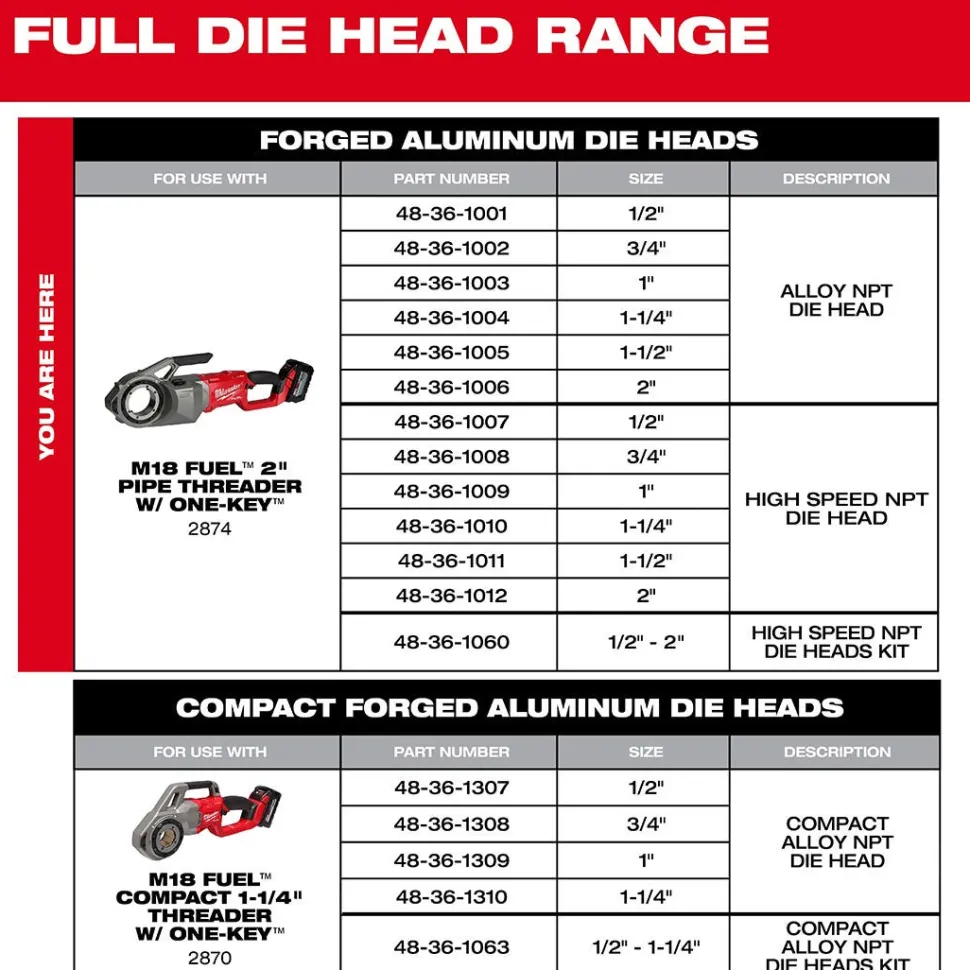 Milwaukee 1" High Speed NPT 12R Pipe Threading Forged Aluminum Die Head 48-36-1009
