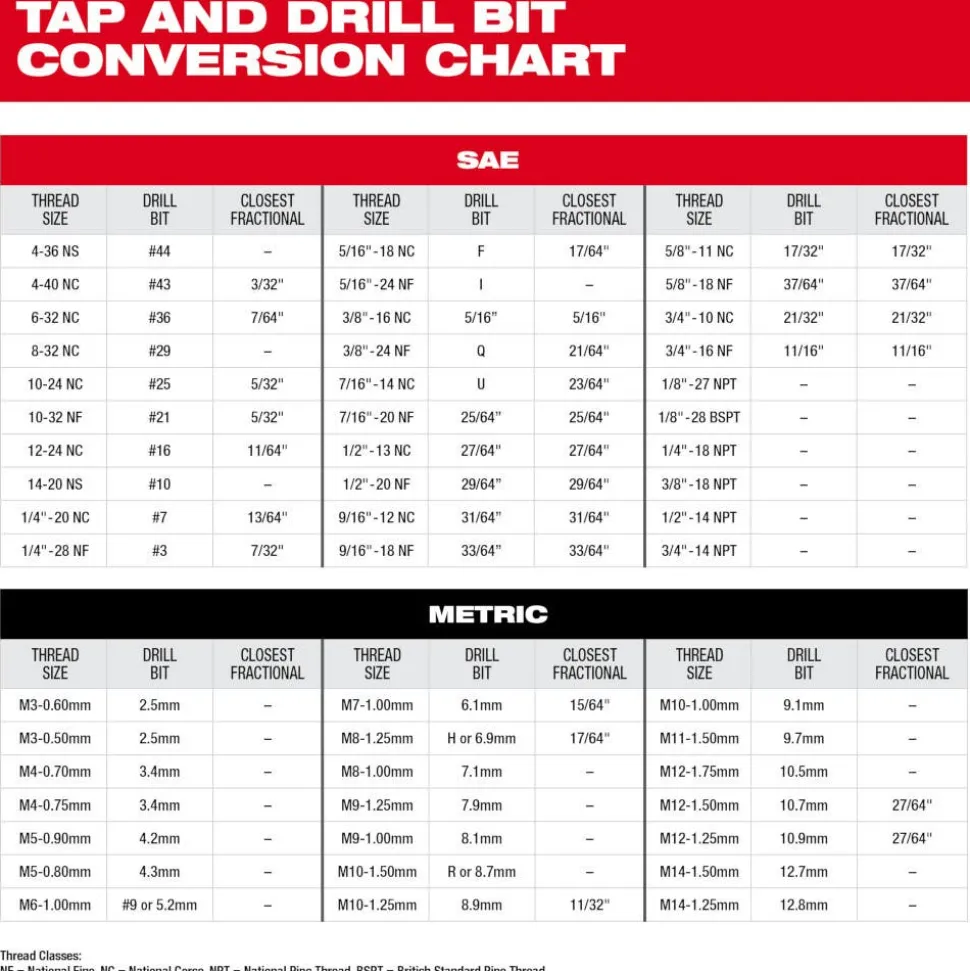 Milwaukee 8-32 NC Straight Flute Plug Tap 49-57-5121