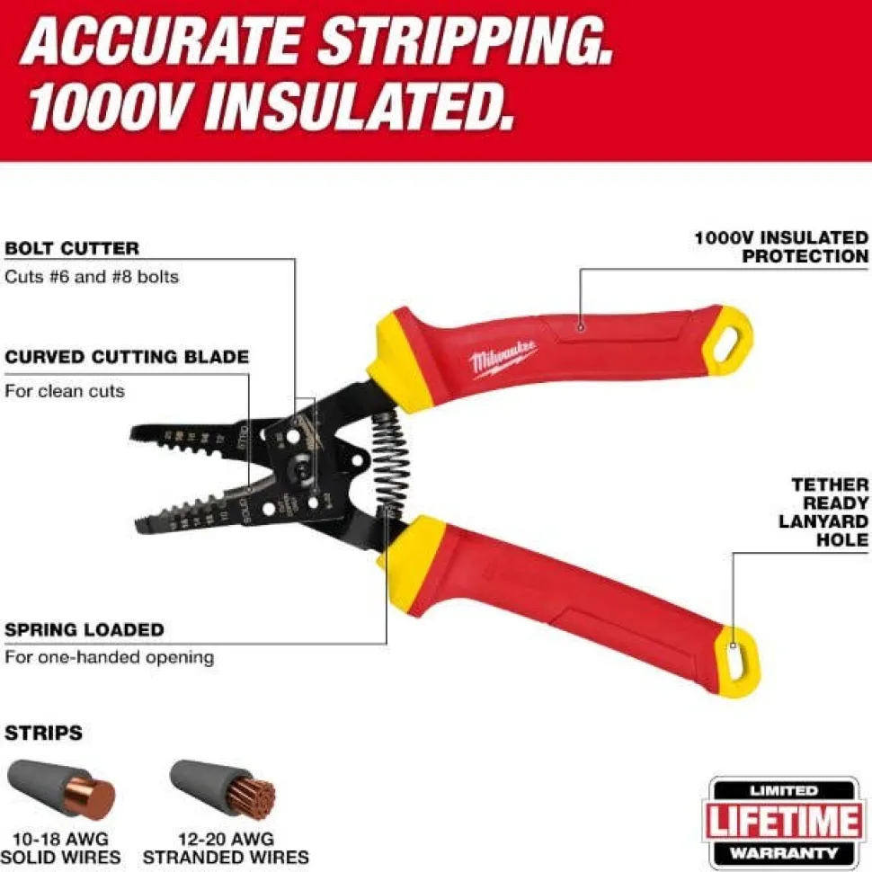 Milwaukee 5 Piece 1000V Insulated Hand Tool Set 48-22-2215