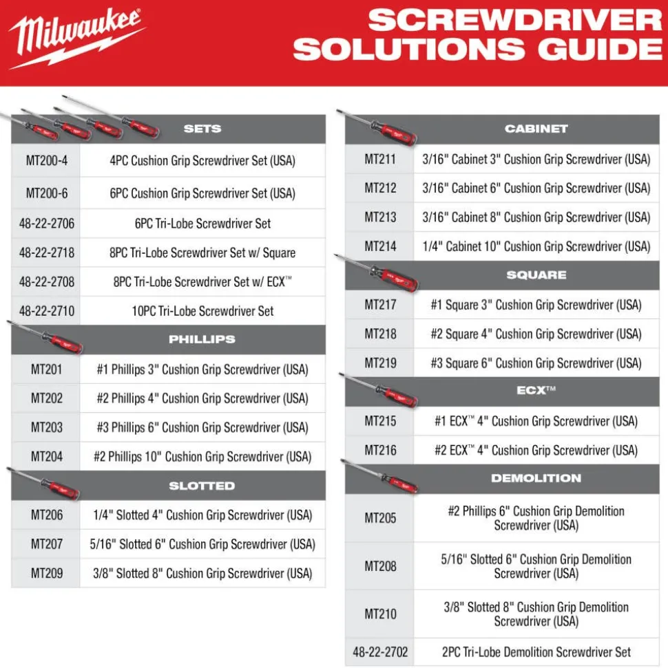 Milwaukee 1/4" Slotted 4" Cushion Grip Screwdriver (USA) MT206