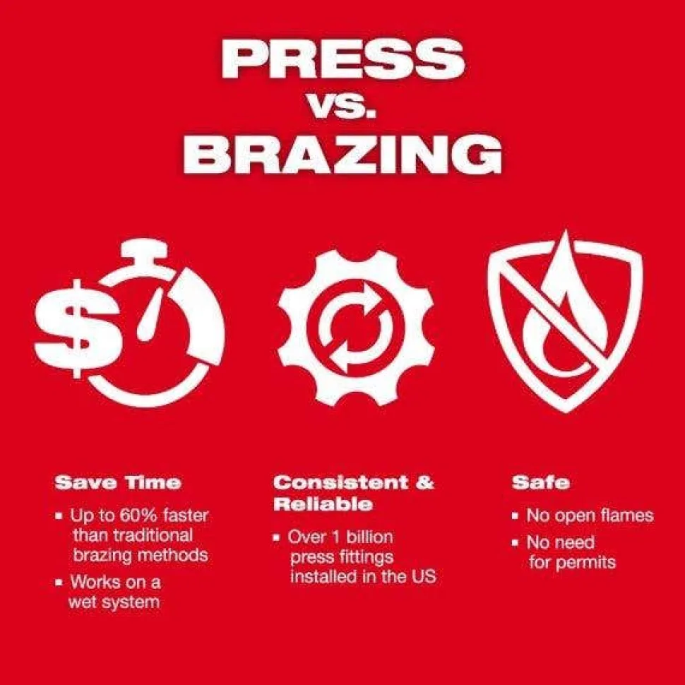 Milwaukee 7/8" Streamline ACR Press Jaw for M12 FORCE LOGIC Press Tool 49-16-2456M