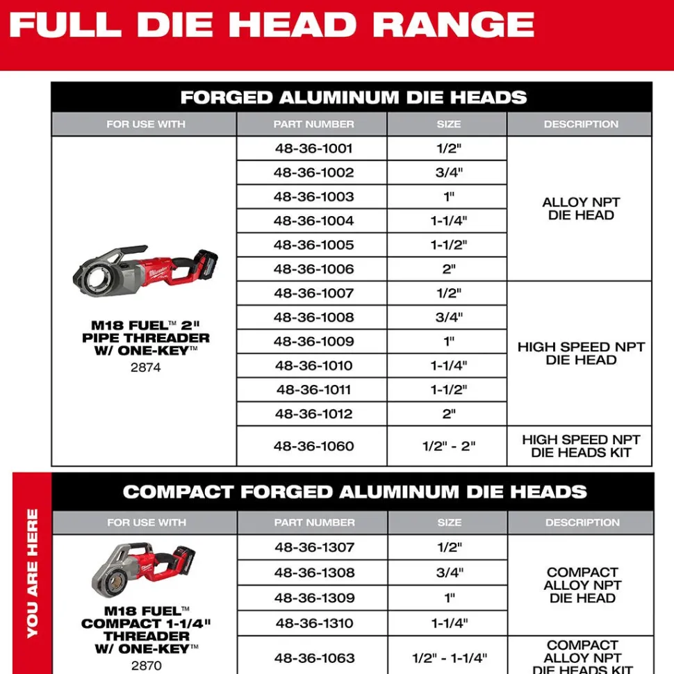 Milwaukee 1/2" to 1-1/4" Alloy NPT Compact 11R Pipe Threading 4 Head Kit (600-I) 48-36-1063