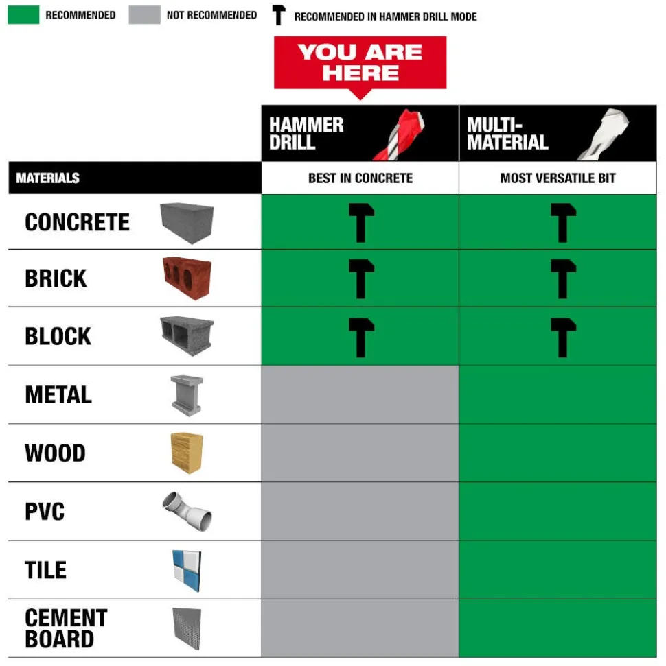 Milwaukee 1" x 4" x 6" Carbide Hammer Drill Bit with POWER TIP 48-20-9049