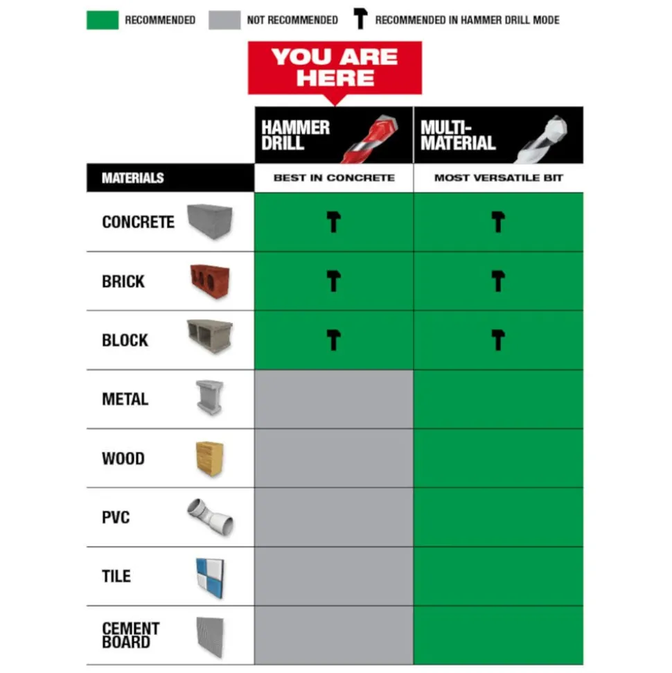Milwaukee 1/8" x 2" x 3-1/2" SHOCKWAVE Impact Duty Carbide Hammer Drill Bit 48-20-9000