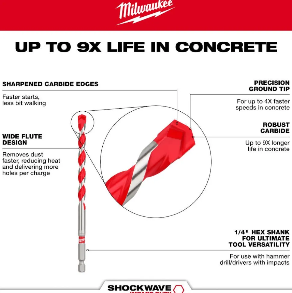 Milwaukee 1/4" x 16" x 18" SHOCKWAVE Impact Duty Carbide Hammer Drill Bit 48-20-9013