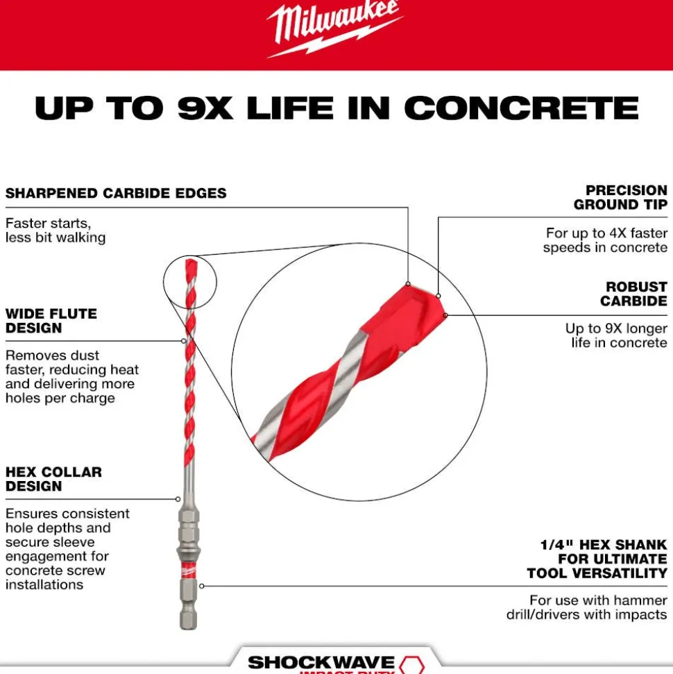 Milwaukee 5/32" x 4" x 6" SHOCKWAVE Impact Duty Carbide Hammer Drill Bit for Concrete Screws 48-20-9092