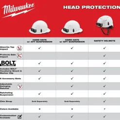 Milwaukee Blue Front Brim Unvented Type 1 Class E Hard Hat w/ 4pt Ratcheting Suspension 48-73-1104