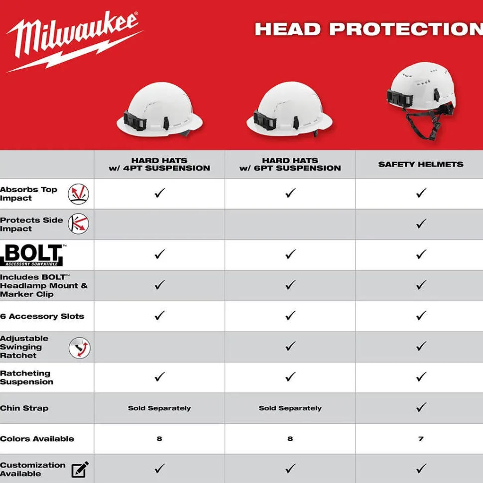 Milwaukee Blue Front Brim Unvented Type 1 Class E Hard Hat w/ 4pt Ratcheting Suspension 48-73-1104
