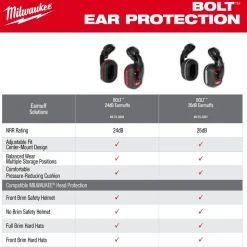 Milwaukee BOLT 24dB Earmuff 48-73-3250
