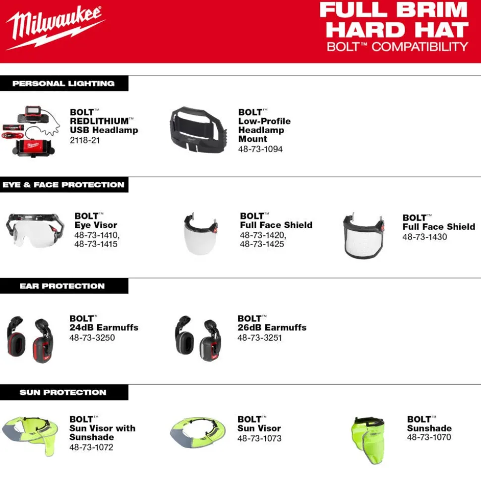 Milwaukee BOLT Hard Hat Unvented, Class E Full Brim 6pt Suspension - Yellow 48-73-1123