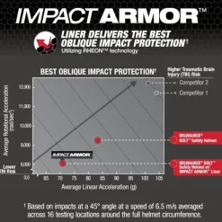 Milwaukee BOLT IMPACT ARMOR Liner 48-73-1382