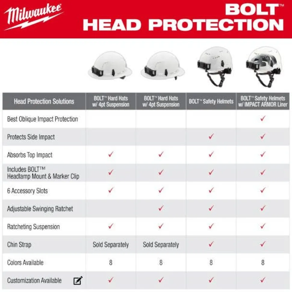 Milwaukee BOLT IMPACT ARMOR Liner 48-73-1382