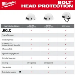 Milwaukee BOLT Type 2, Class C Vented Safety Helmet - Black 48-73-1310