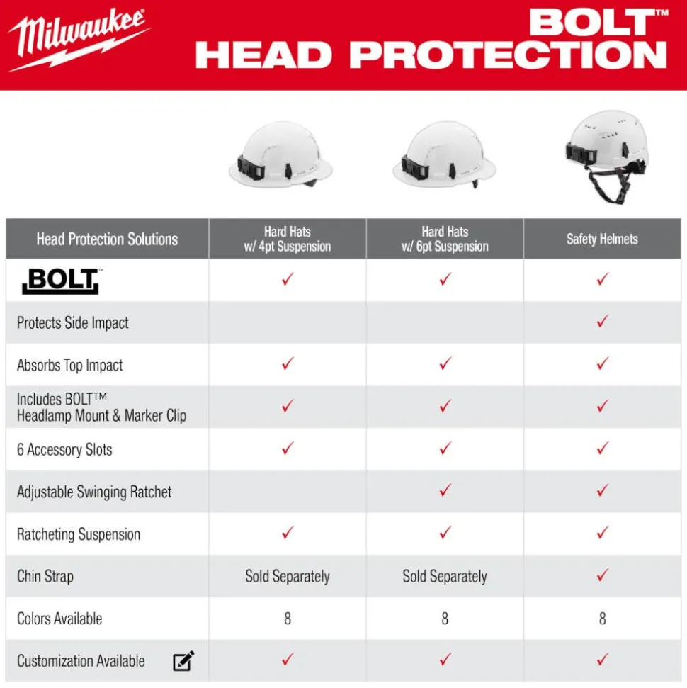 Milwaukee BOLT Type 2, Class C Vented Front Brim Safety Helmet - Green 48-73-1326