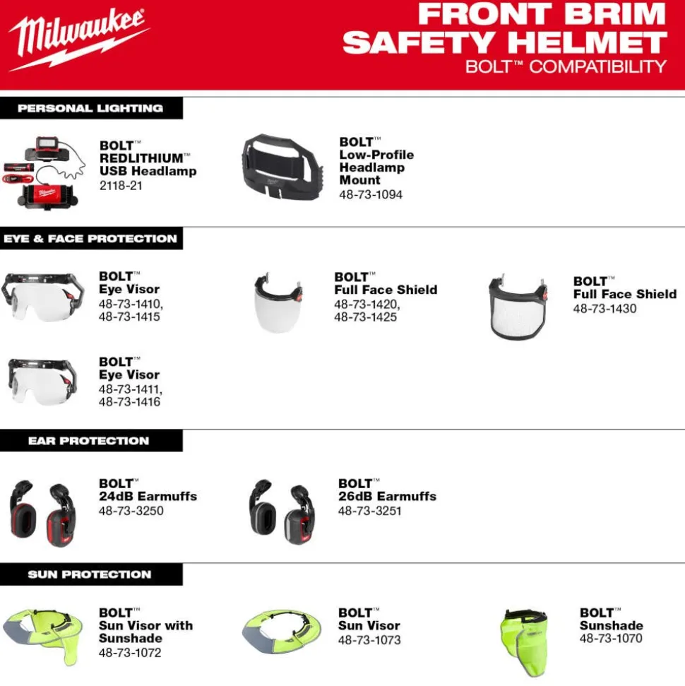 Milwaukee BOLT Type 2, Class E Unvented Front Brim Safety Helmet - Blue 48-73-1325