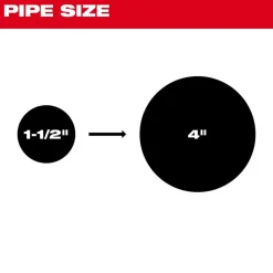 Milwaukee Grease Penetrating Head for 5/16
