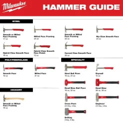 Milwaukee 4lb Fiberglass Cross Peen Hammer 48-22-9315
