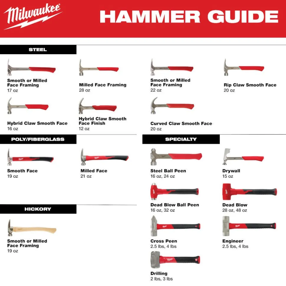 Milwaukee 4lb Fiberglass Cross Peen Hammer 48-22-9315