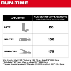 Milwaukee M18 Brushless Single Acting 60in3 10,000psi Hydraulic Pump 3120-21