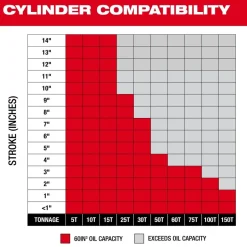 Milwaukee M18 Brushless Single Acting 60in3 10,000psi Hydraulic Pump 3120-21
