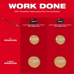 Milwaukee M18 Brushless Telescoping Pole Pruning Shears Kit 3008-21