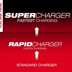 Milwaukee M18 Dual Bay Simultaneous Super Charger 48-59-1815