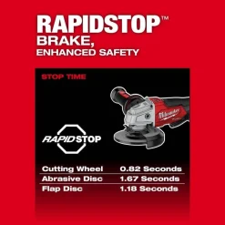 Milwaukee M18 FUEL 5