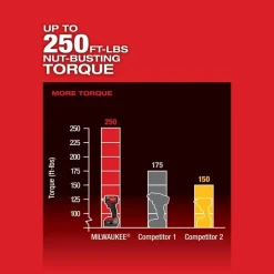 Milwaukee M18 FUEL 5