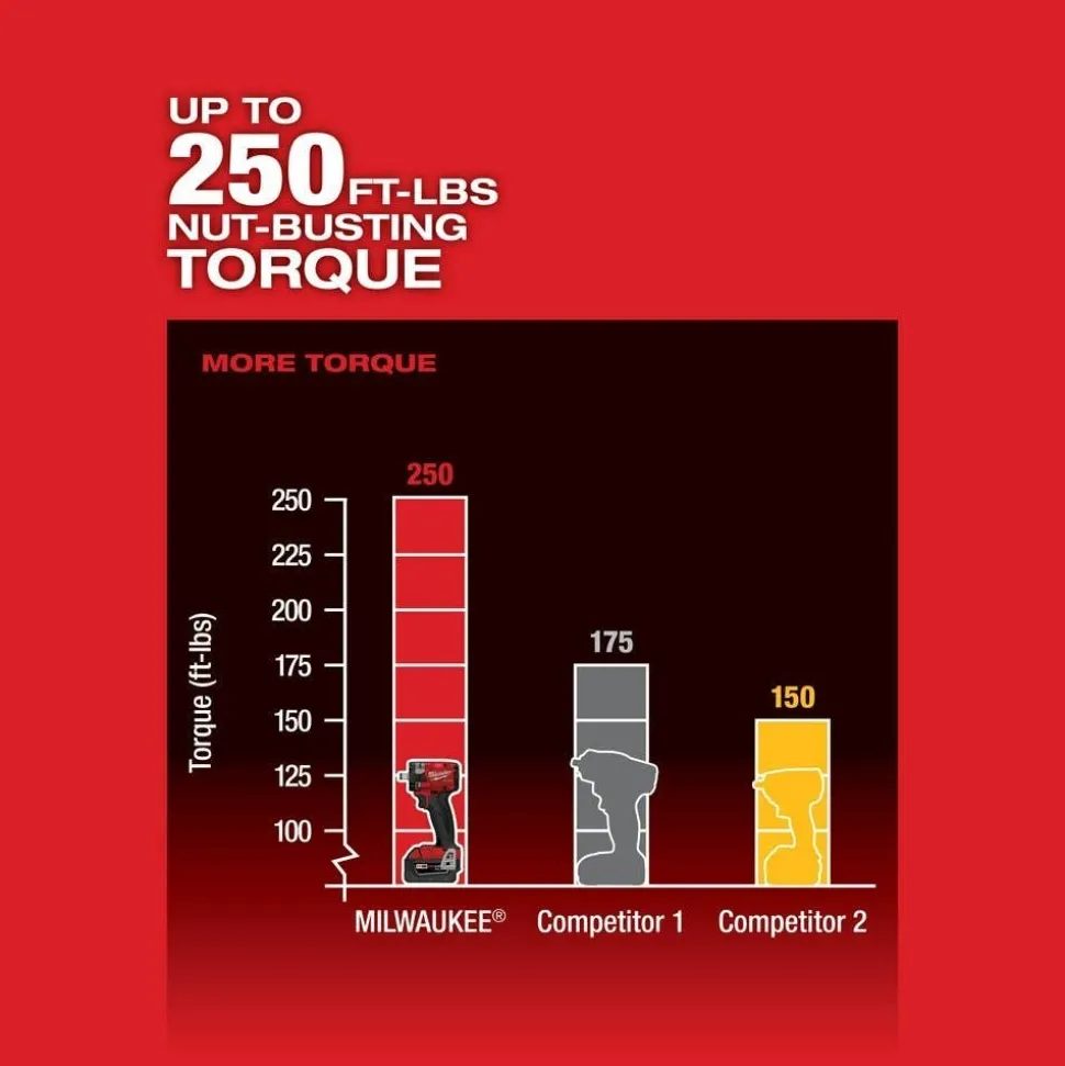 Milwaukee M18 FUEL 5" Braking Grinder w/ ONE-KEY Paddle Switch, No Lock & M18 FUEL 1/2 " Compact Impact Wrench w/ Friction Ring Bare Tool