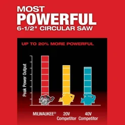 Milwaukee M18 FUEL 6-1/2