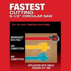 Milwaukee M18 FUEL 6-1/2