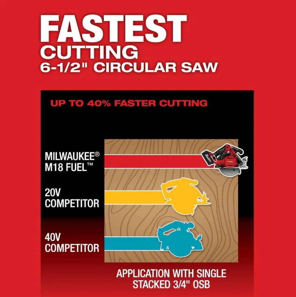 Milwaukee M18 FUEL 6-1/2" Circular Saw (Tool Only) 2833-20
