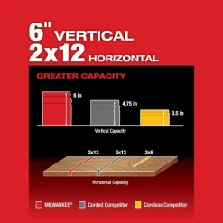 Milwaukee M18 FUEL 10