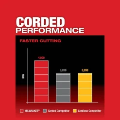 Milwaukee M18 FUEL 10